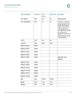 Предварительный просмотр 367 страницы Cisco ISA500 Series Administration Manual