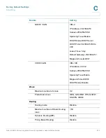 Предварительный просмотр 414 страницы Cisco ISA550 Administration Manual