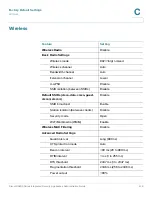 Предварительный просмотр 416 страницы Cisco ISA550 Administration Manual