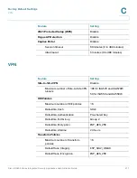 Предварительный просмотр 417 страницы Cisco ISA550 Administration Manual