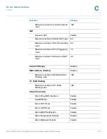 Предварительный просмотр 420 страницы Cisco ISA550 Administration Manual