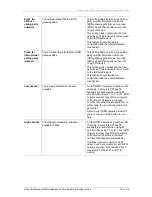 Preview for 72 page of Cisco ISDN GW 3241 Online Help Manual