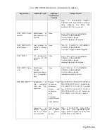 Предварительный просмотр 50 страницы Cisco ISR 4000 series Configuration Manual