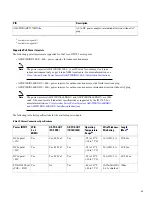 Предварительный просмотр 65 страницы Cisco IW3702 Getting Started Manual