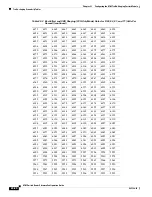 Предварительный просмотр 744 страницы Cisco LightStream 1010 Configuration Manual