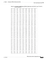 Предварительный просмотр 747 страницы Cisco LightStream 1010 Configuration Manual