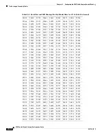 Предварительный просмотр 754 страницы Cisco LightStream 1010 Configuration Manual