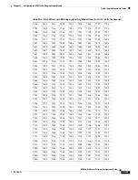 Предварительный просмотр 761 страницы Cisco LightStream 1010 Configuration Manual