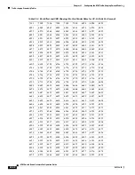 Предварительный просмотр 762 страницы Cisco LightStream 1010 Configuration Manual