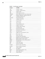 Предварительный просмотр 892 страницы Cisco LightStream 1010 Configuration Manual