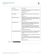 Предварительный просмотр 109 страницы Cisco Linksys PAP2 Administration Manual