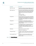 Предварительный просмотр 132 страницы Cisco Linksys PAP2 Administration Manual