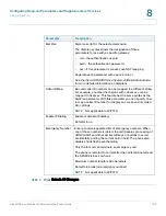 Предварительный просмотр 165 страницы Cisco Linksys PAP2 Administration Manual