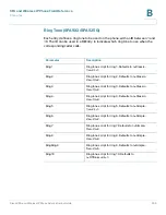 Предварительный просмотр 247 страницы Cisco Linksys PAP2 Administration Manual