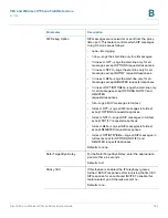 Предварительный просмотр 259 страницы Cisco Linksys PAP2 Administration Manual