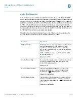 Предварительный просмотр 265 страницы Cisco Linksys PAP2 Administration Manual