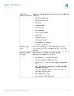 Preview for 121 page of Cisco Linksys SPA3102 Administration Manual