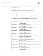 Preview for 172 page of Cisco Linksys SPA3102 Administration Manual