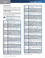 Предварительный просмотр 23 страницы Cisco Linksys WUSB600N (German) Bedienungsanleitung