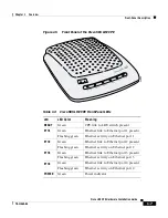 Предварительный просмотр 35 страницы Cisco LRE CPE Hardware Installation Manual