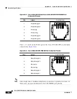 Предварительный просмотр 84 страницы Cisco LRE CPE Hardware Installation Manual