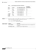 Предварительный просмотр 10 страницы Cisco Mc3810 - 16MB Flash Memory Configuration