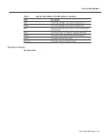 Предварительный просмотр 47 страницы Cisco MC3810 Series Manual