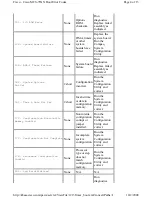 Preview for 4 page of Cisco MCS-78 Series Error Code List