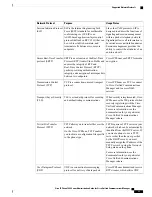 Preview for 27 page of Cisco MCS 7800 Series Administrator'S Manual