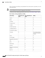 Preview for 142 page of Cisco MCS 7800 Series Administrator'S Manual