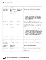 Preview for 150 page of Cisco MCS 7800 Series Administrator'S Manual