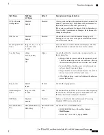 Preview for 153 page of Cisco MCS 7800 Series Administrator'S Manual