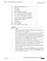 Preview for 463 page of Cisco MCS-7825-H3-IPC1 Service Manual