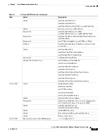 Preview for 655 page of Cisco MCS-7825-H3-IPC1 Service Manual