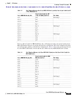 Предварительный просмотр 61 страницы Cisco MDS 9000 Series Command Reference Manual