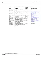 Preview for 8 page of Cisco MDS 9100 Series Installation Manual