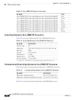 Preview for 90 page of Cisco MDS 9100 Series Installation Manual