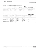 Preview for 93 page of Cisco MDS 9100 Series Installation Manual