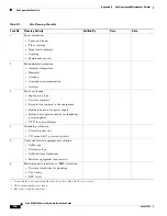 Preview for 102 page of Cisco MDS 9100 Series Installation Manual