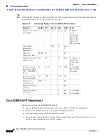 Предварительный просмотр 102 страницы Cisco MDS 9120 - Fabric Switch Installation Manual