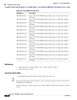 Предварительный просмотр 104 страницы Cisco MDS 9120 - Fabric Switch Installation Manual