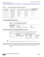 Предварительный просмотр 108 страницы Cisco MDS 9120 - Fabric Switch Installation Manual