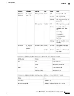 Preview for 21 page of Cisco MDS 9132T Installation Manual