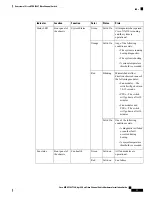 Предварительный просмотр 17 страницы Cisco MDS 9148T Hardware Installation Manual