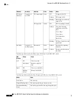 Предварительный просмотр 18 страницы Cisco MDS 9148T Hardware Installation Manual