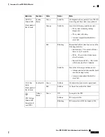 Preview for 15 page of Cisco MDS 9148V-K9 Hardware Installation Manual