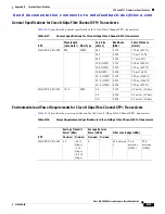 Предварительный просмотр 131 страницы Cisco MDS 9200 Series Installation Manual