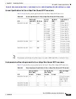 Предварительный просмотр 133 страницы Cisco MDS 9200 Series Installation Manual