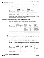 Предварительный просмотр 134 страницы Cisco MDS 9200 Series Installation Manual