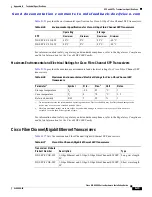 Предварительный просмотр 135 страницы Cisco MDS 9200 Series Installation Manual